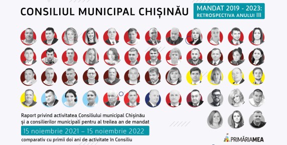 Raport: Consiliul municipal Chișinău la un an distanță de sfârșitul mandatului Image